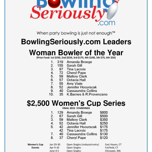 Amanda Broege Captures BowlingSeriously.com Women's Series Cup