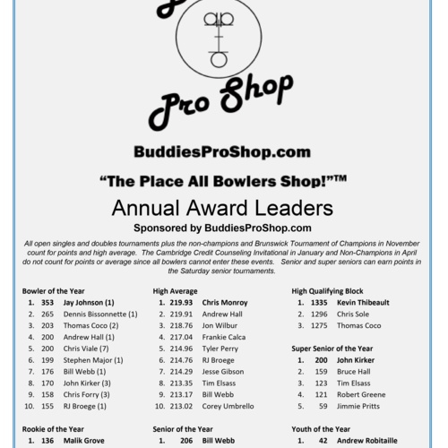 Current Stats and BuddiesProShop.com Annual Award Leaders