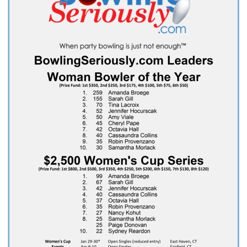 BowlingSeriously.com Women's Series & Bowler of the Year Leaders