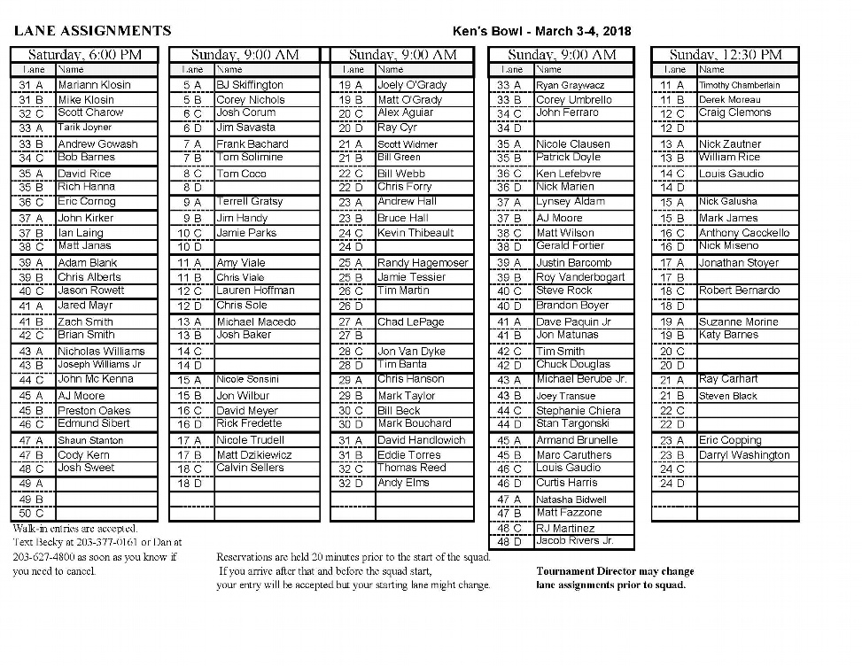 bowl assignments