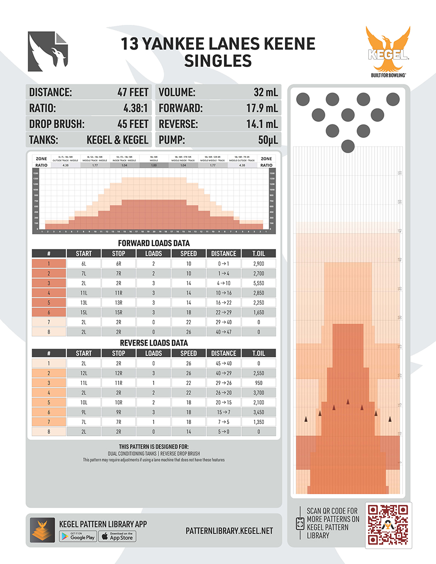 2024 Yankee Lanes Keene Open Singles Lane Pattern
