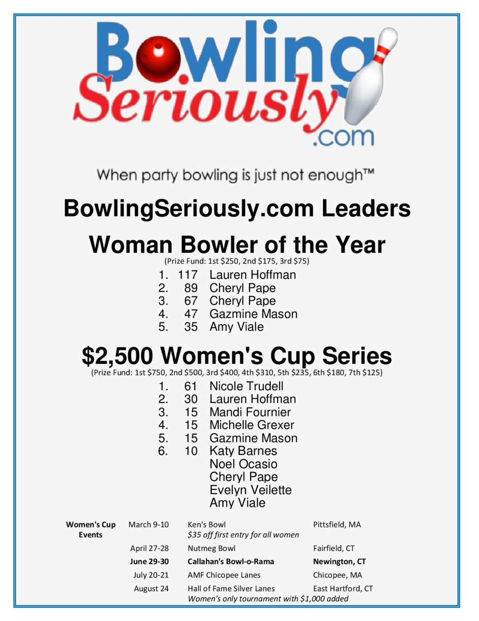 Womens Points and Cup Series as of June 10 2019