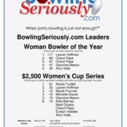 Womens Points and Cup Series as of June 10 2019