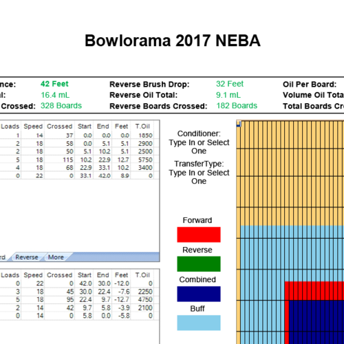 Lane Pattern for Callahan's Bowl-O-Rama